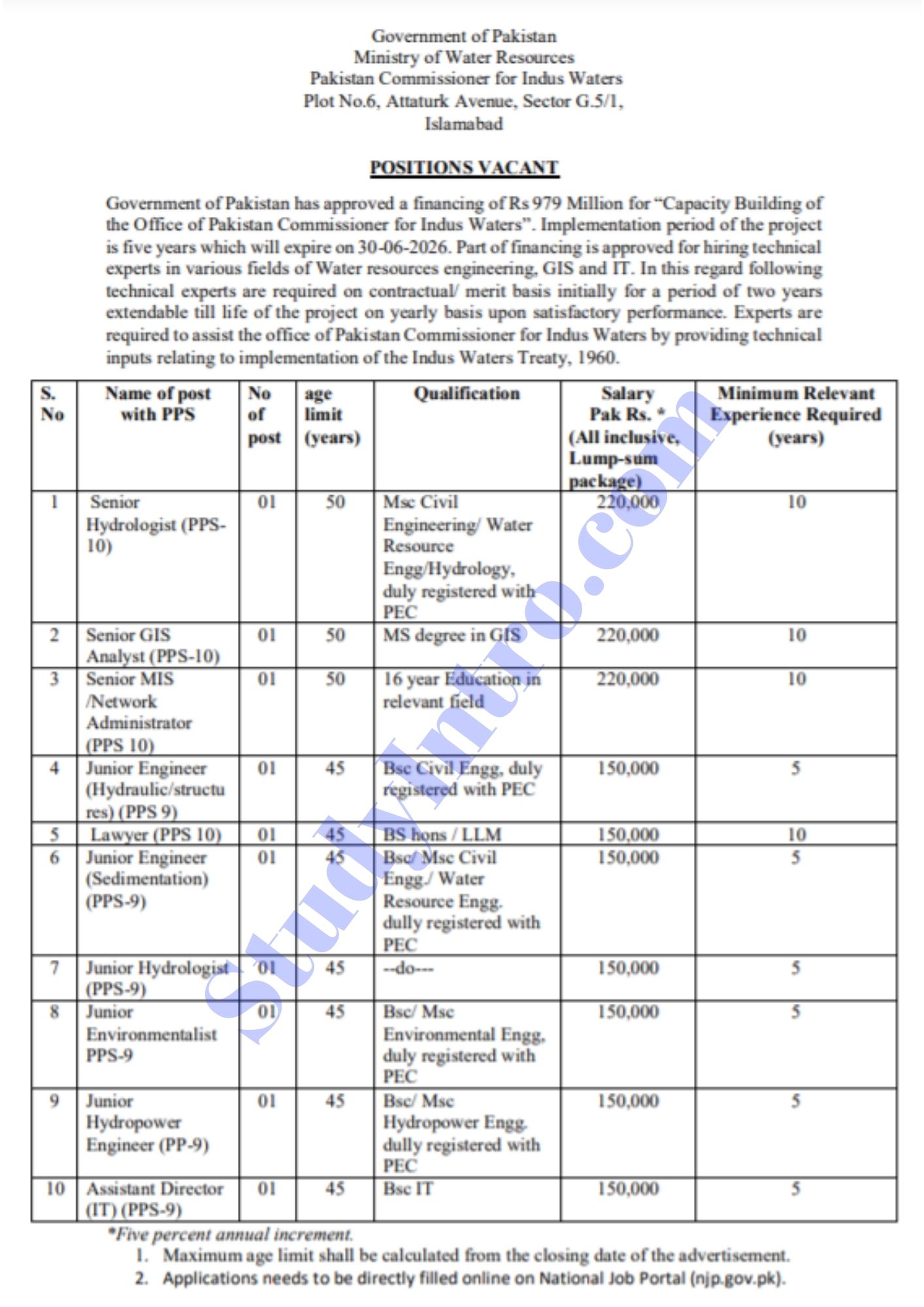 Government Jobs in Ministry of Water Resources Pakistan 2021 
