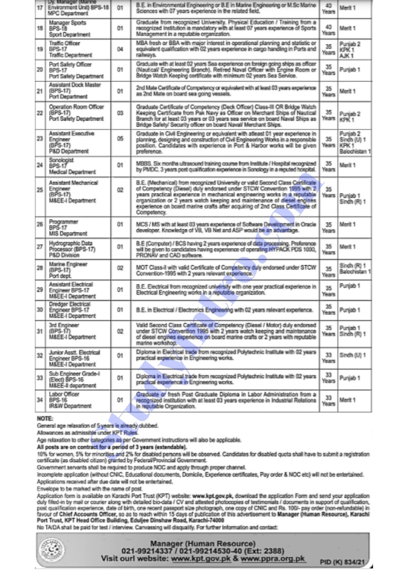 Jobs in Karachi Port Trust 2021-Apply Now