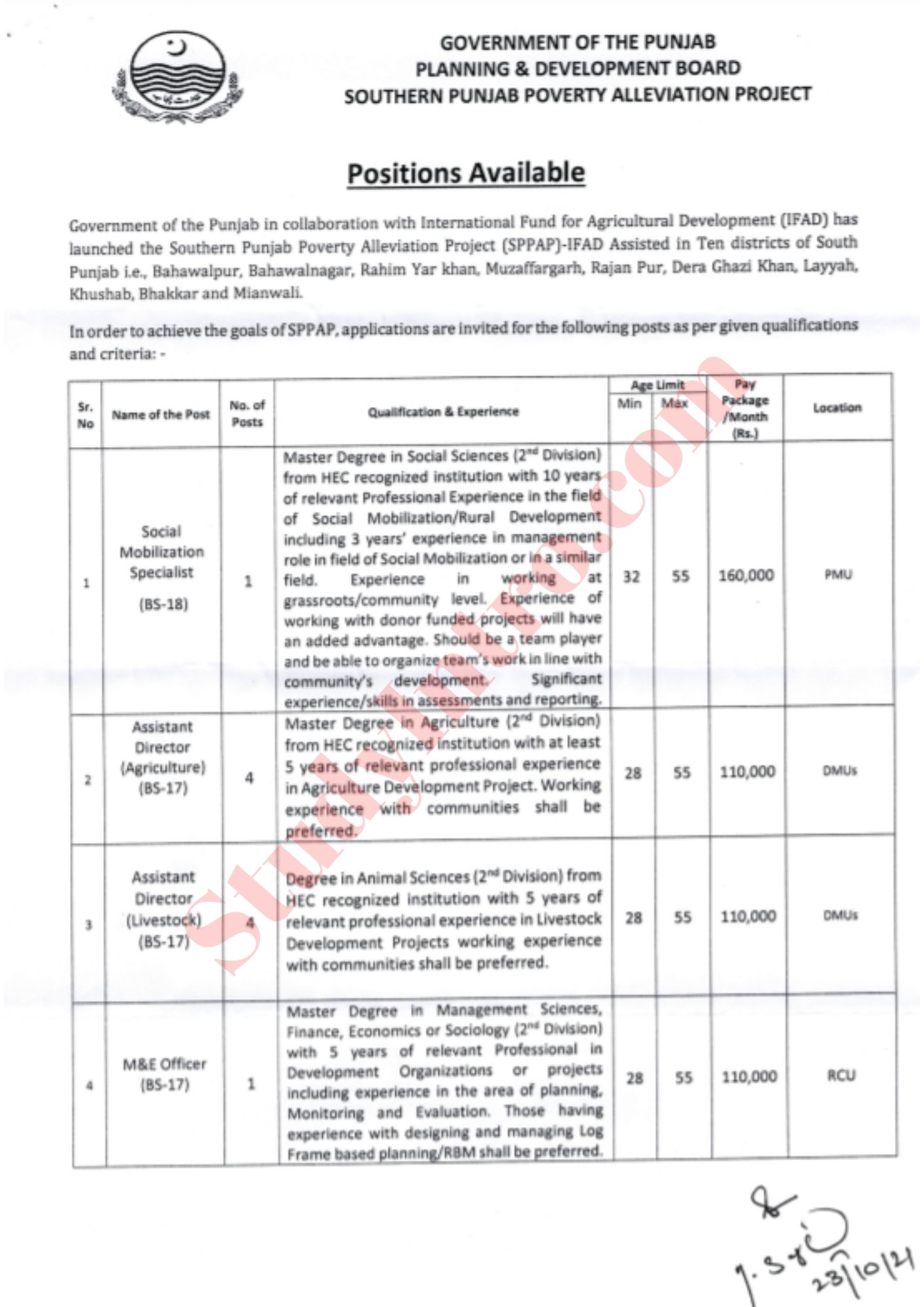 Government Jobs in Planning and Development Board 2021