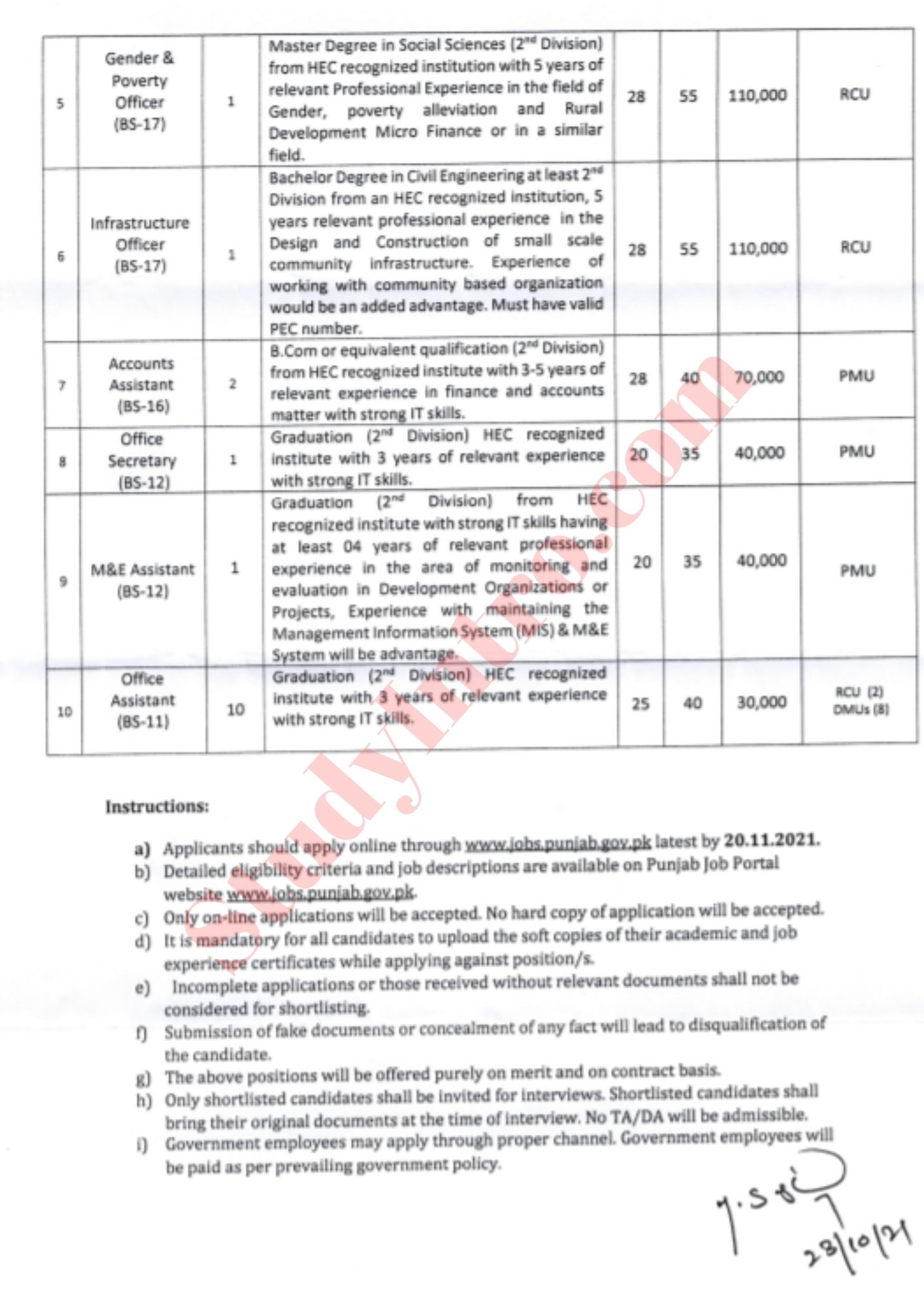 Government Jobs in Planning and Development Board 2021