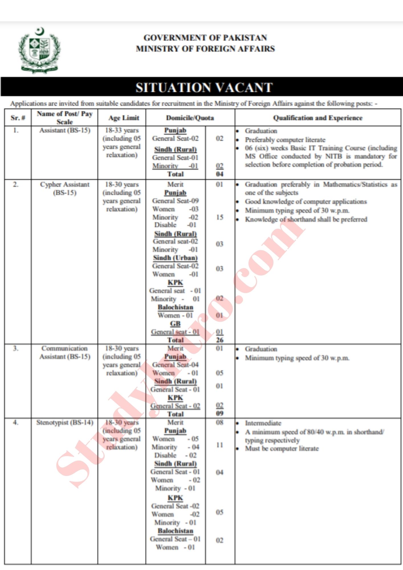 Govt Jobs in Ministry of Foreign Affairs 2021