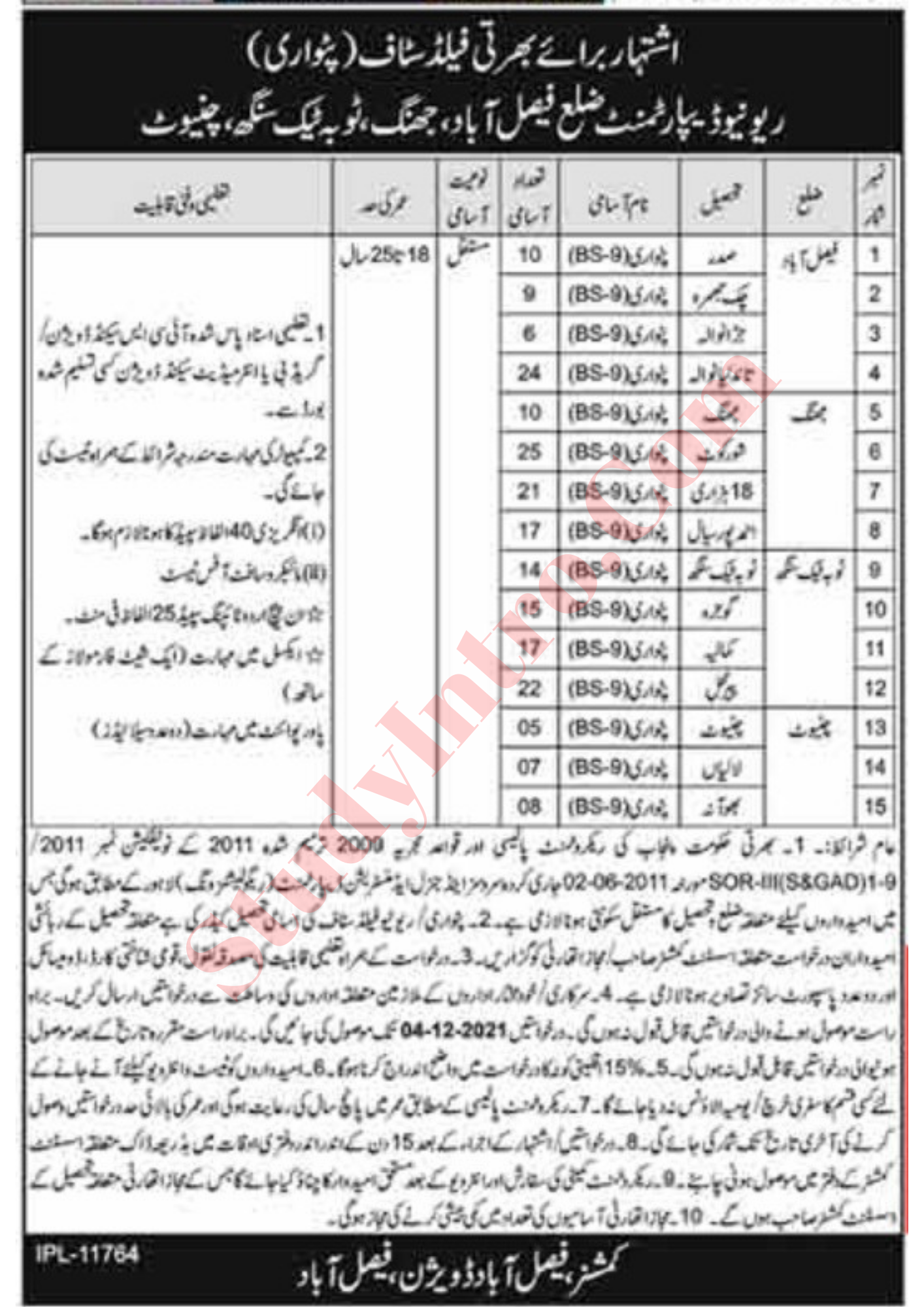 210 Patwari Jobs in Revenue Department Punjab 2021