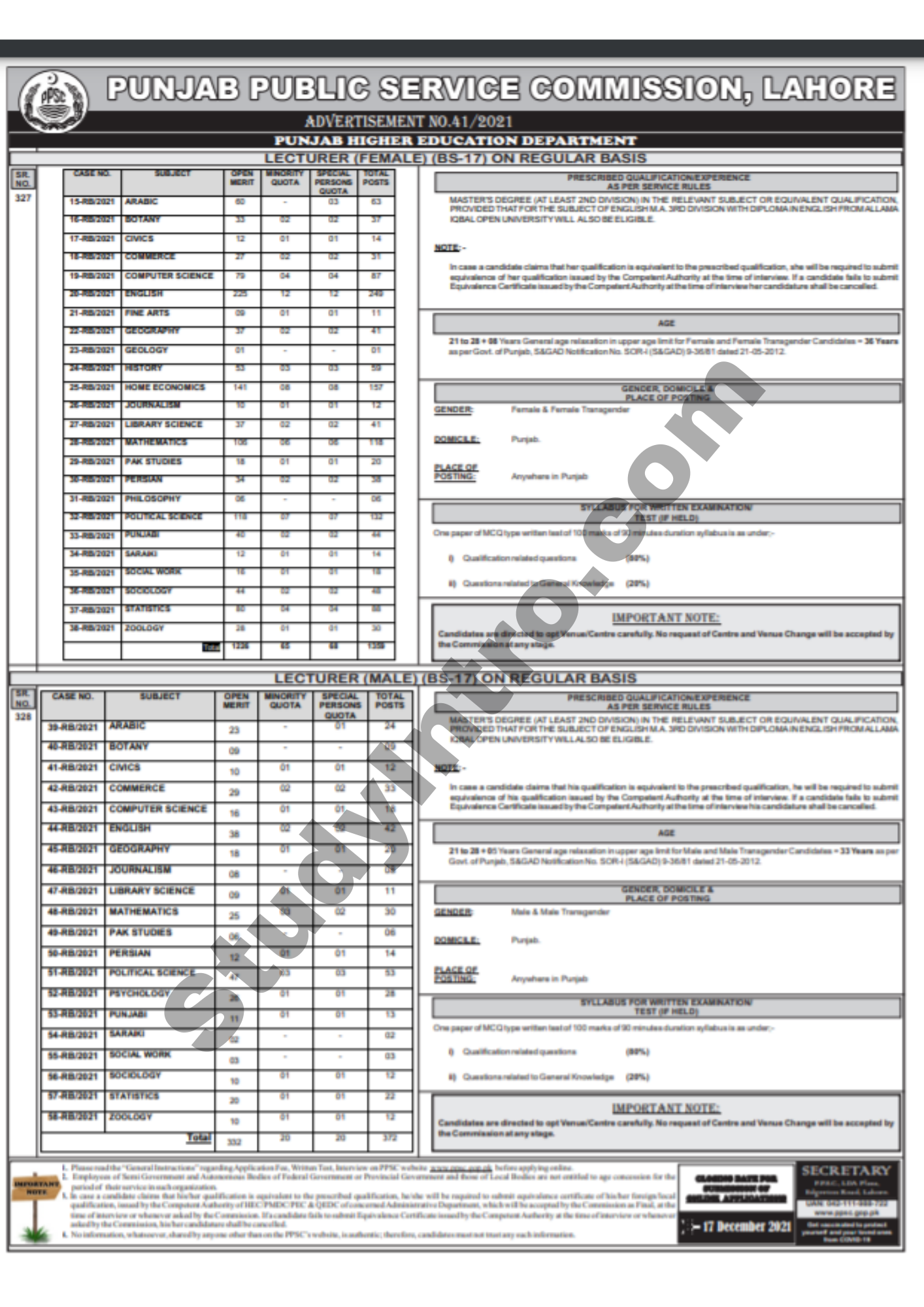 Lecturer Jobs in Punjab-PPSC Jobs 2021