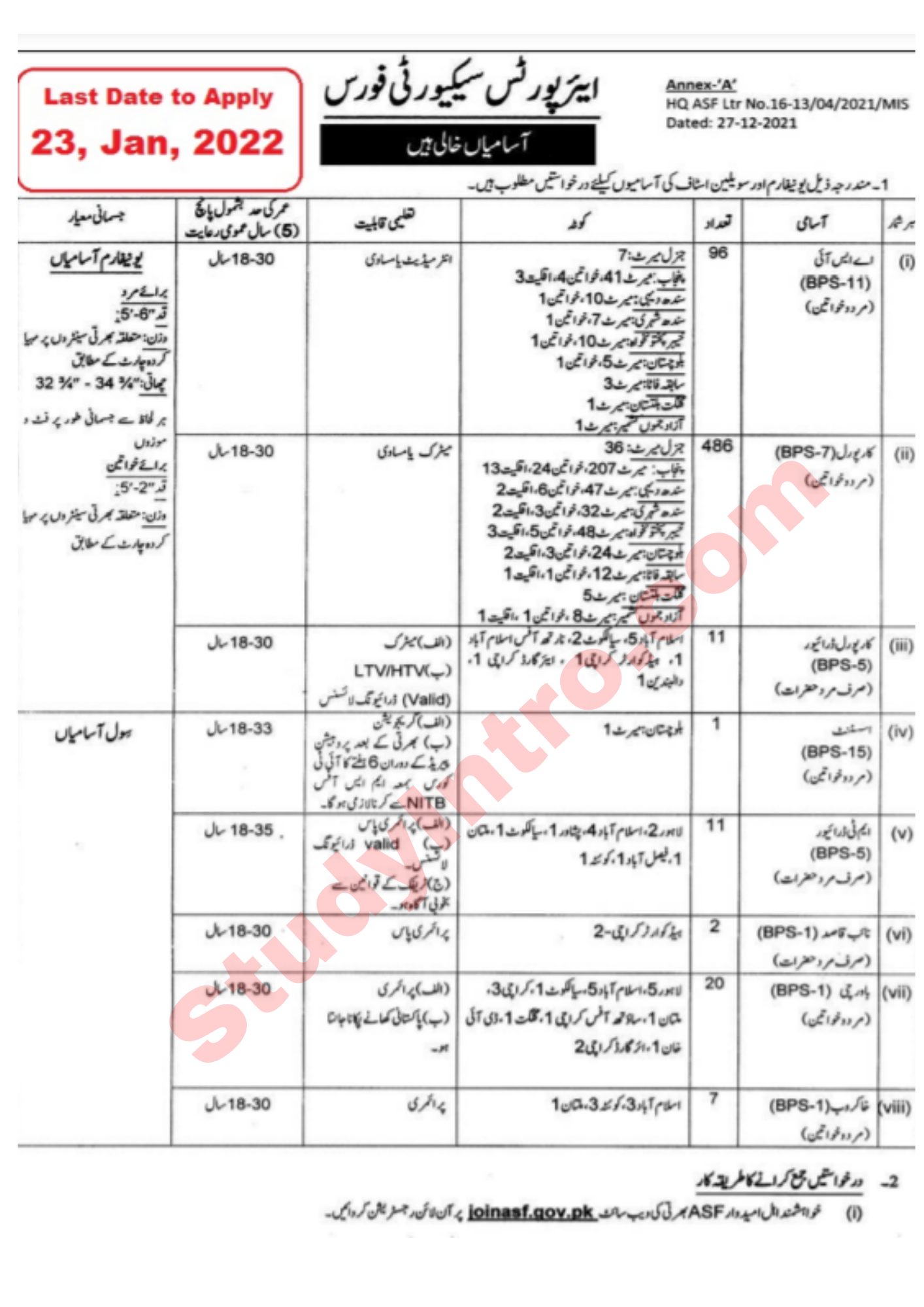 Government Jobs in Airport Security Force ASF 2022