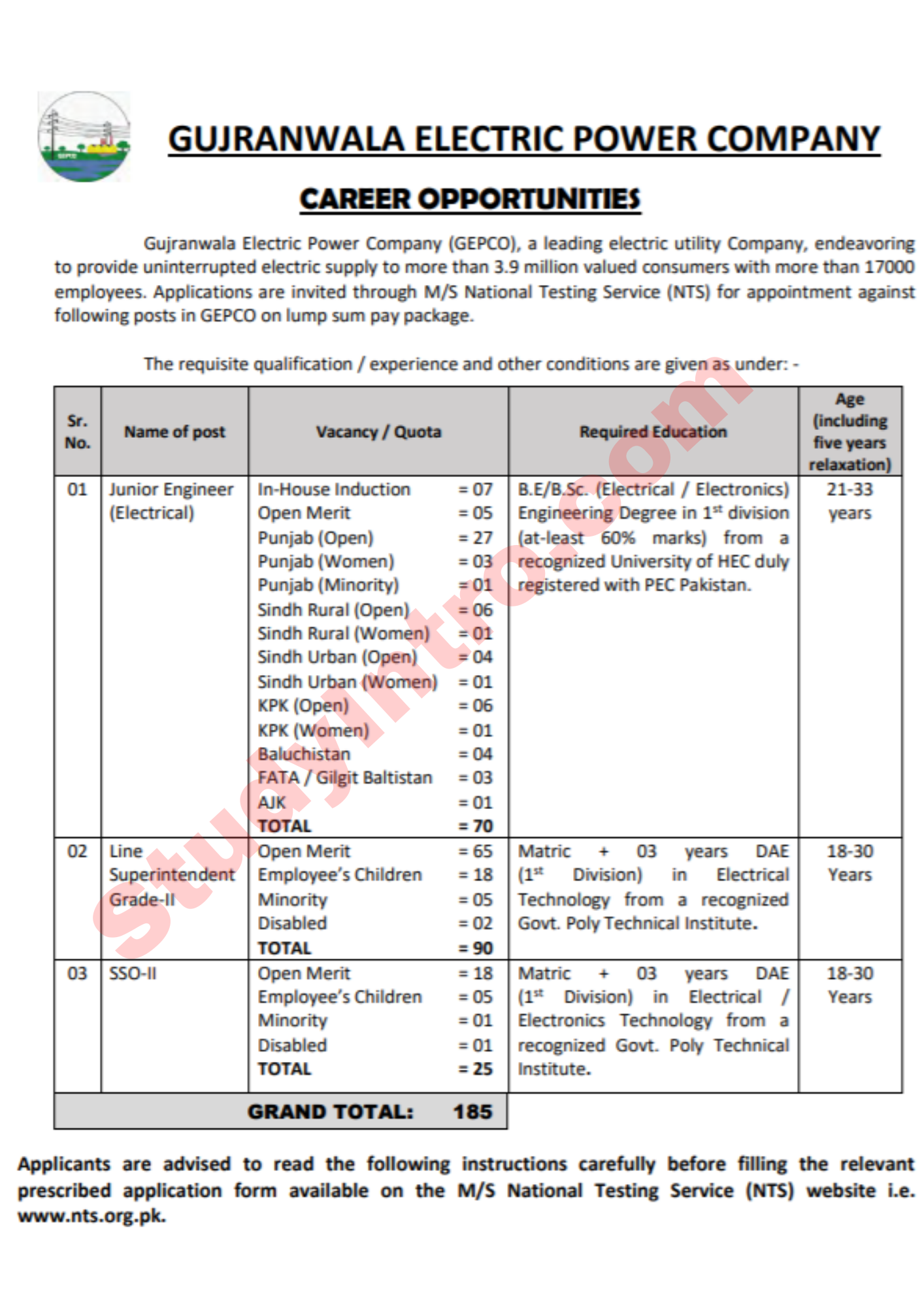 Latest GEPCO Jobs 2022 in Gujranwala