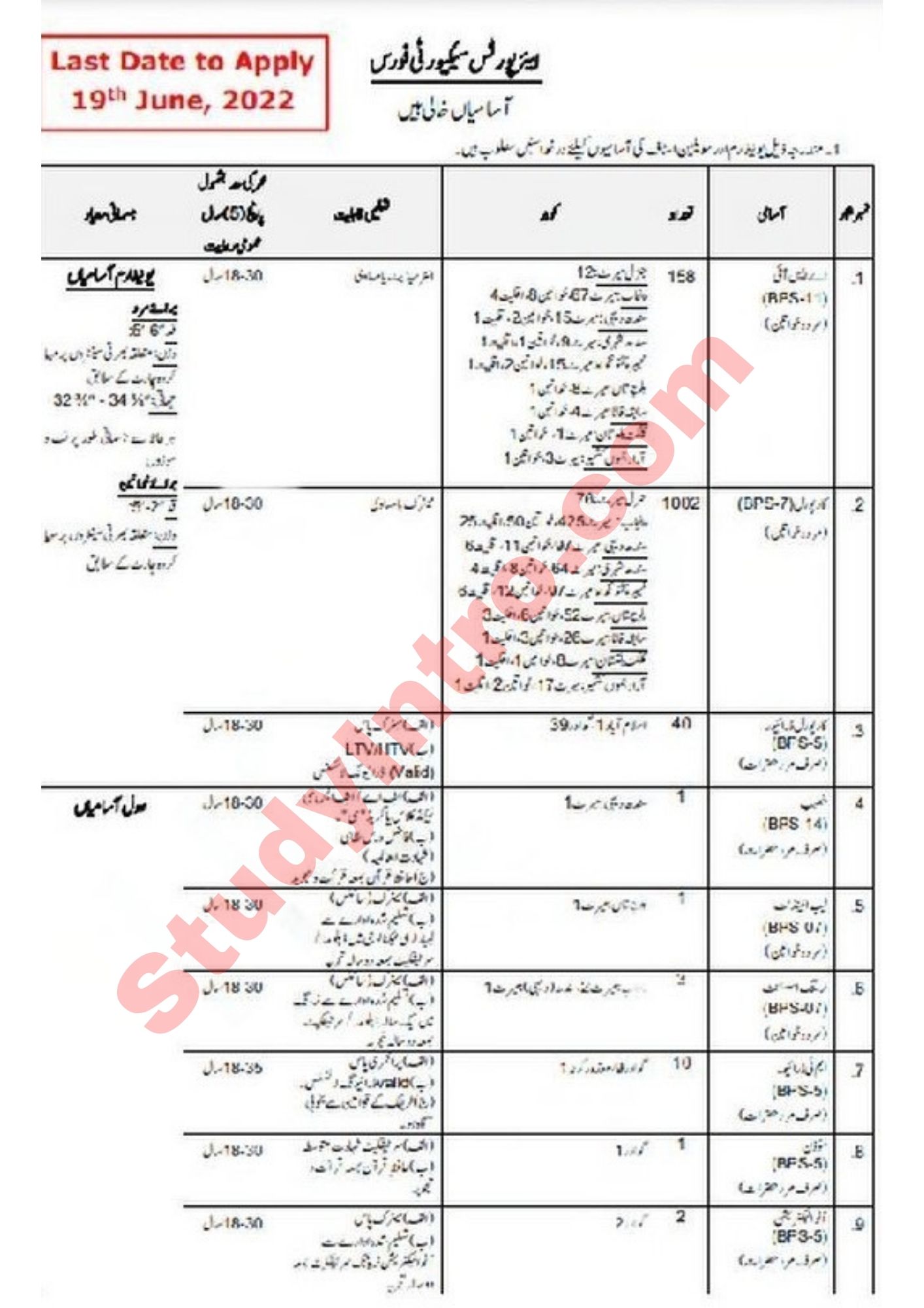 Government Jobs in Airport Security Force 2022
