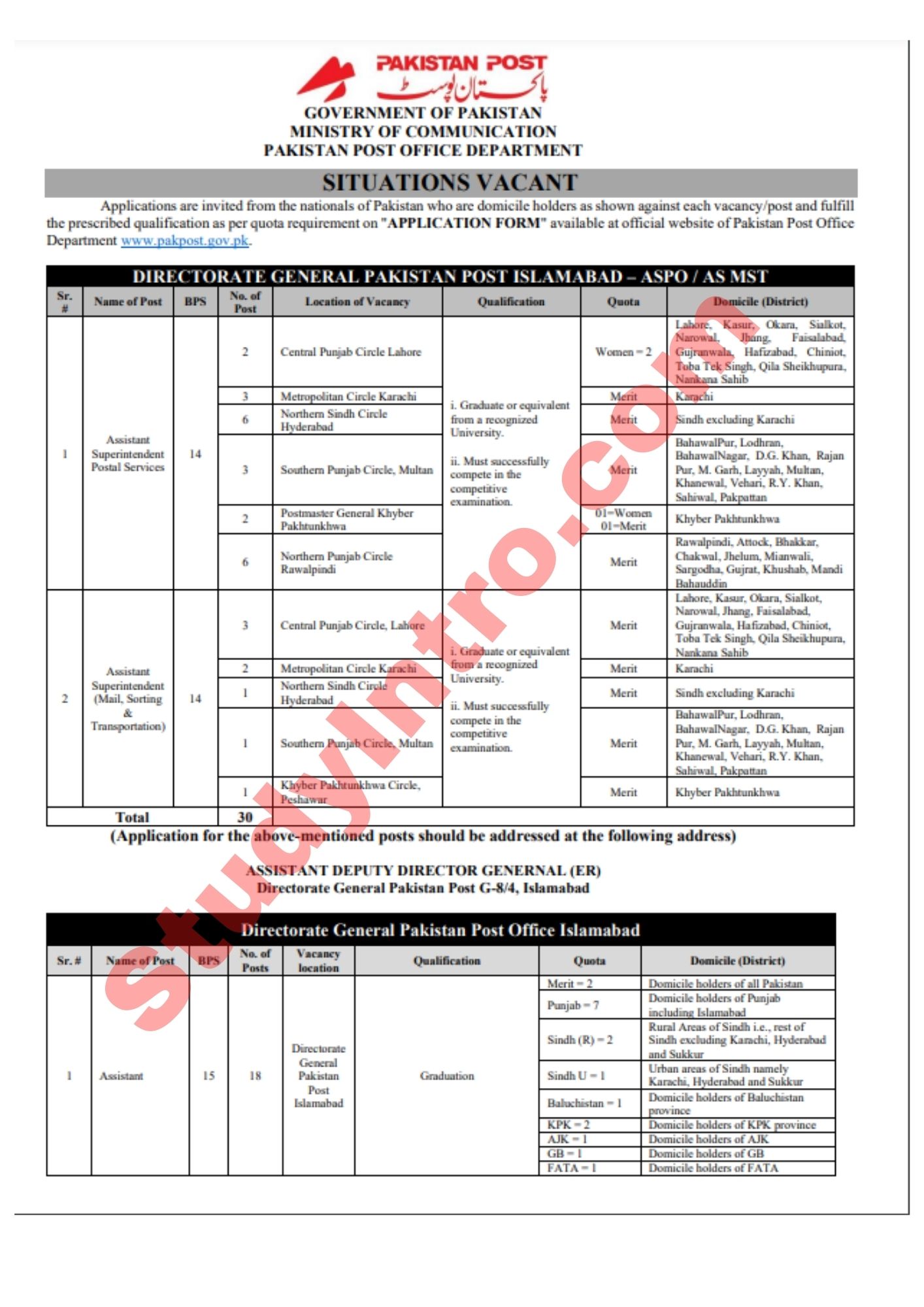 Government Jobs in Pakistan Post 2022