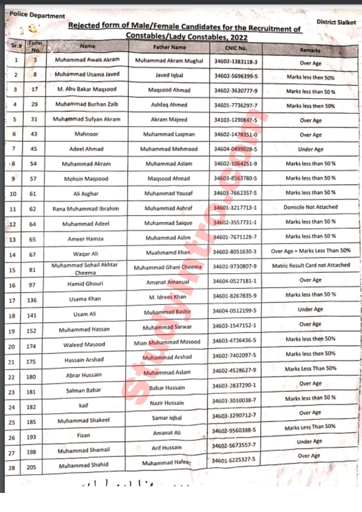 Punjab Police Bharti Rejected Forms 2022